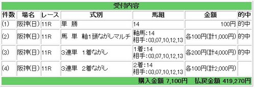 ☆６／８阪神１１Ｒ　無料情報　マーメイドステークス