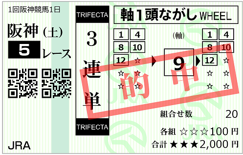 ※２／１３阪神５Ｒ無料サービス情報三連単１３万馬券、三連複２万馬券的中！